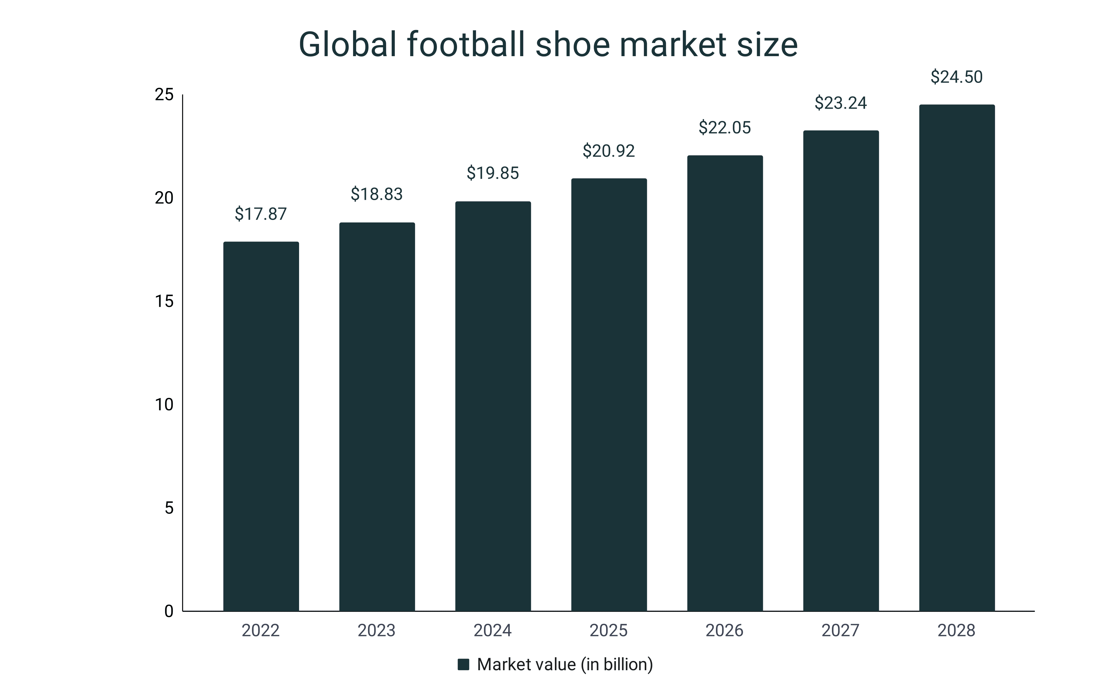 Adidas us 2025 market share zapatos